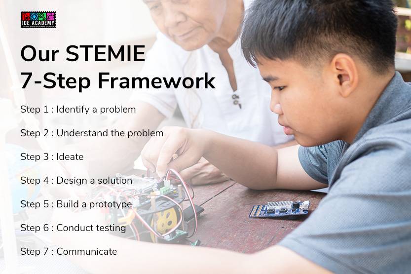 Our STEMIE 7-Step Framework STEM Education in Singapore